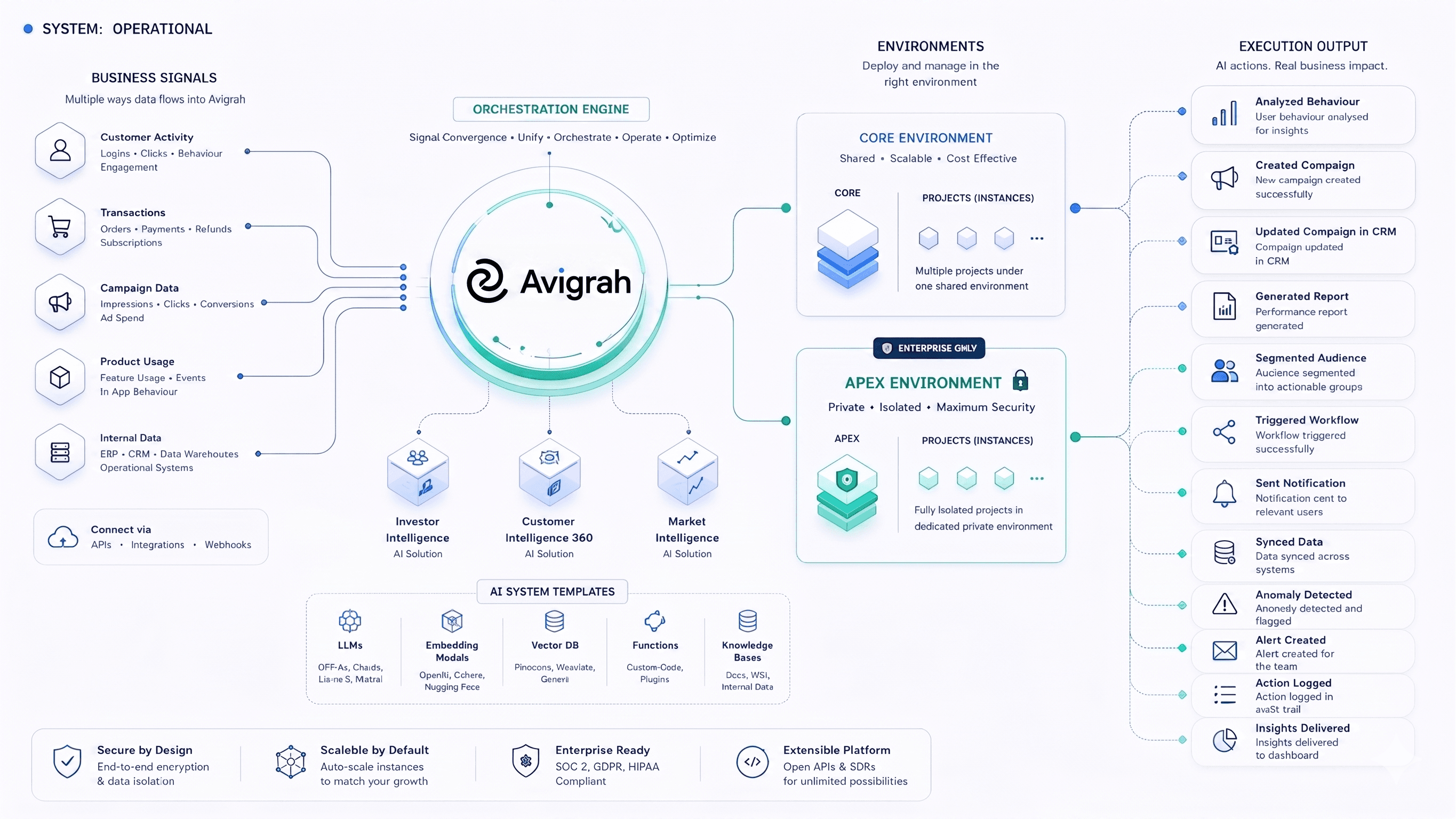 Avigrah — Intelligence Architecture