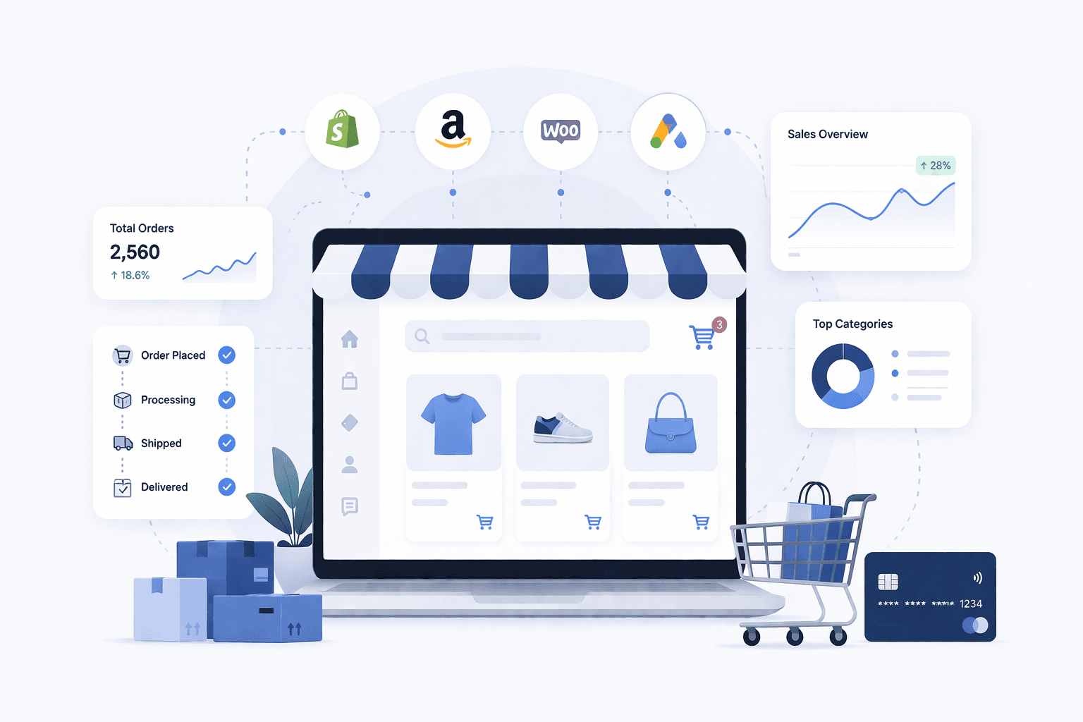 E-commerce operations architecture