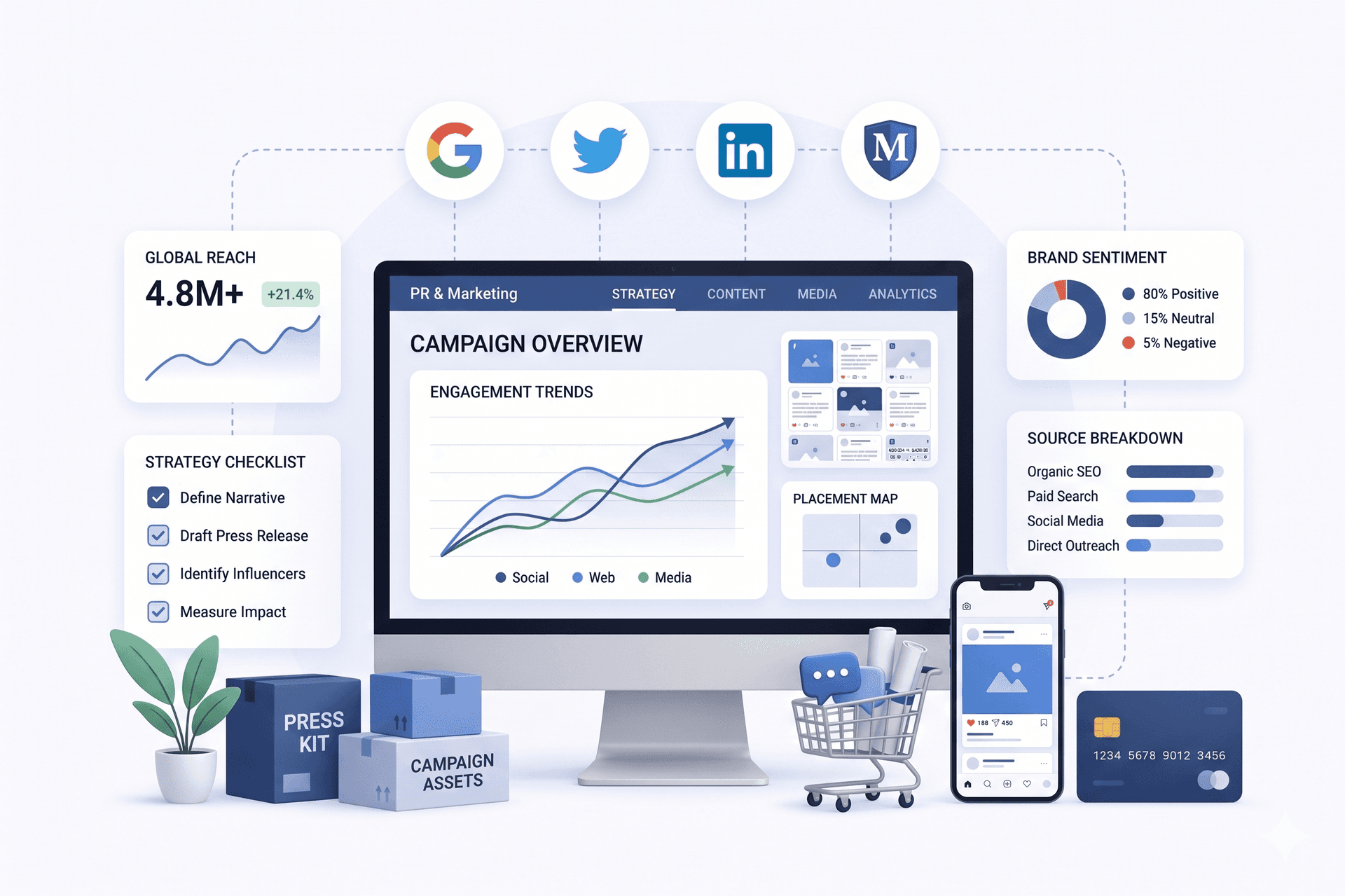 Global PR & Marketing Intelligence