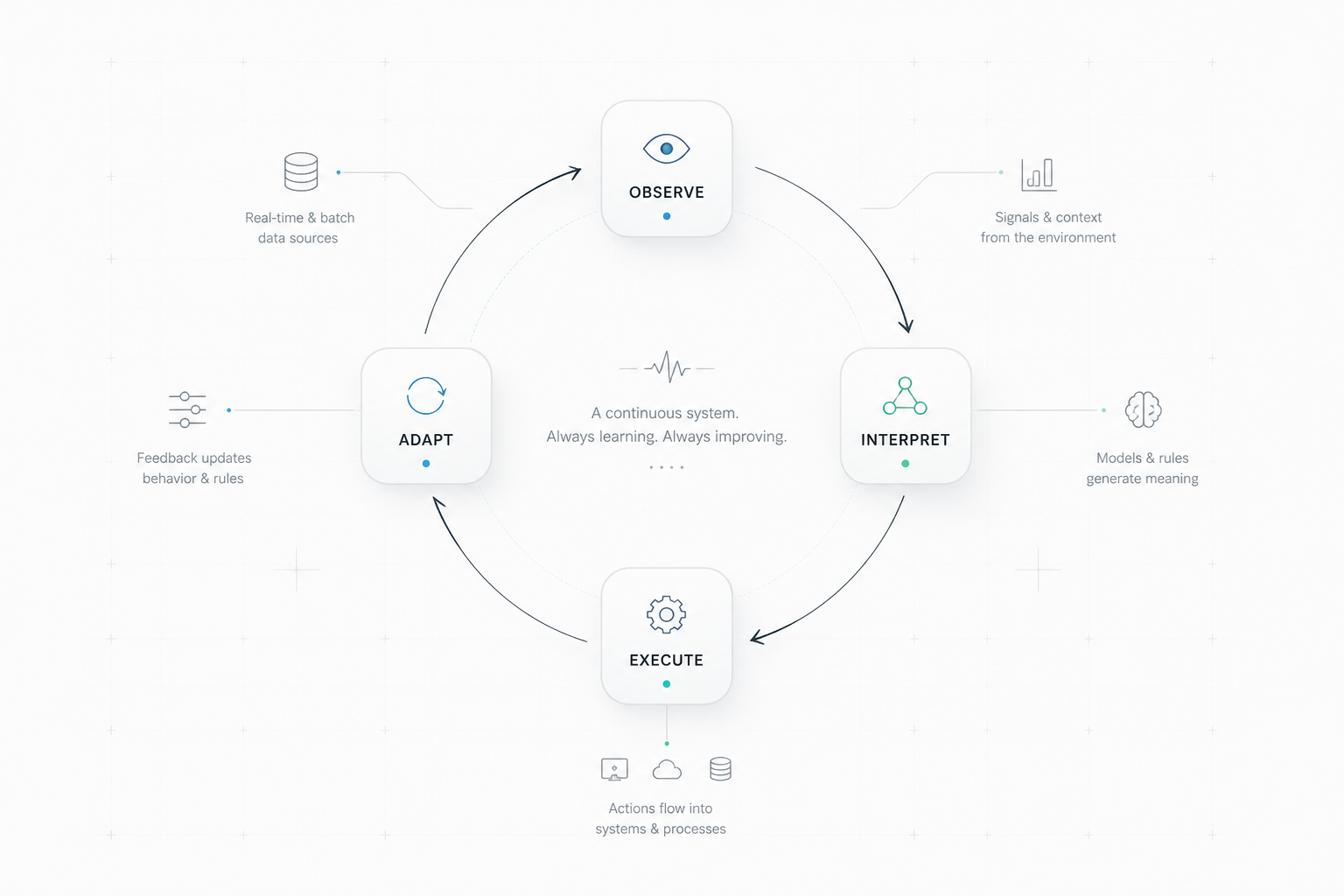System visualization